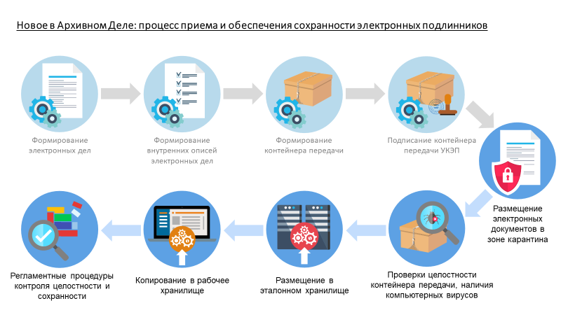 Электронный архив картинки