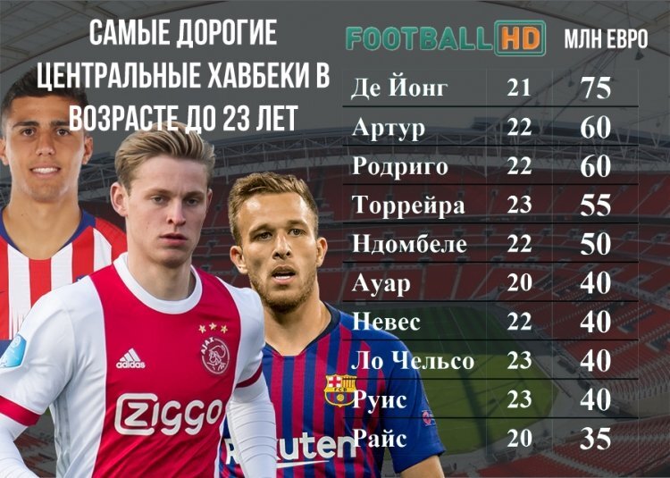 Самые лучшие полузащитники в футболе. Лучшие центральные полузащитники. Самые лучшие полузащитники в футболе. Лучшие полузащитники. Самые лучшие полузащитники в футболе.