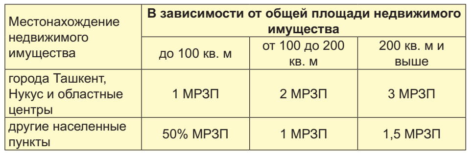 Государственная пошлина