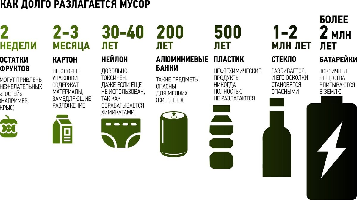 Какой материал можно перерабатывать бесконечное количество раз. Сколько разлагается пластик. Мколько разлагается платик. Сколько разлагается стекло и пластик. Пластиковая бутылка разлагается.