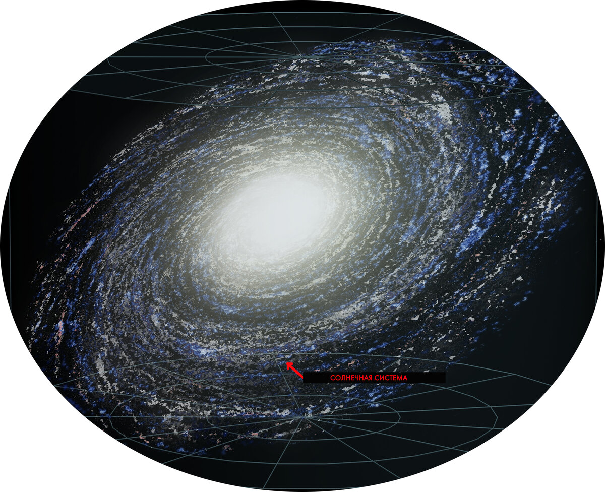Расположение солнечной системы в галактике млечный путь фото