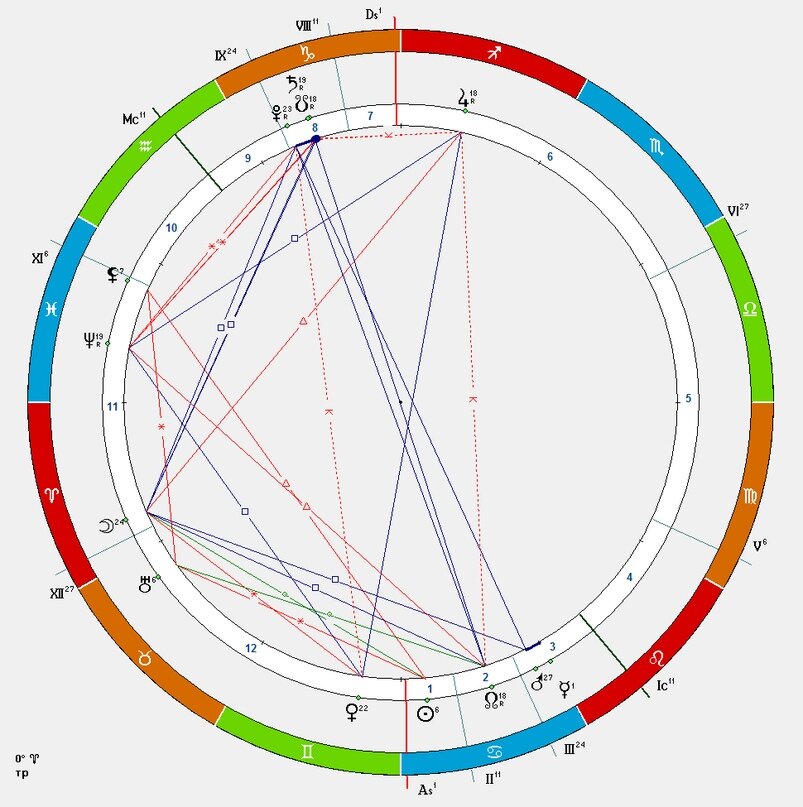 меркурий во льве у мужчины