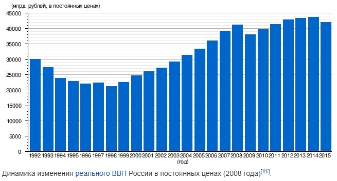 Взято из открытых источников.