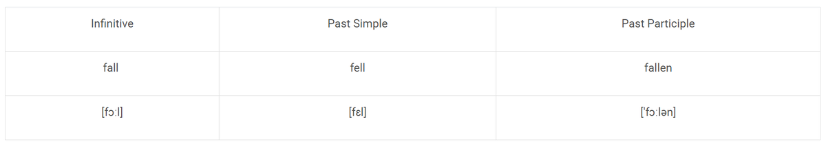 Fall 3                  past simple present simple perfect  continuous      