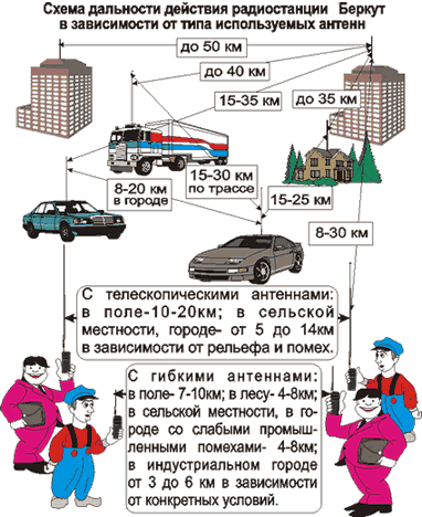 Усилители сотовой связи для автомобиля (GSM, 3G, 4G) ⋆ art-de-lux.ru