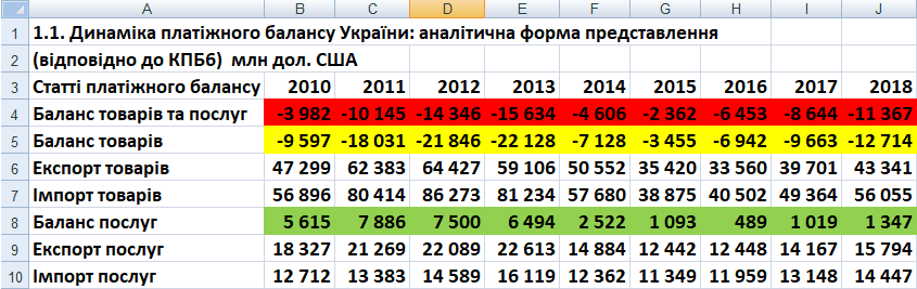 данные с сайта minfin.com.ua