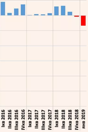 индекс промышленного производства Украины