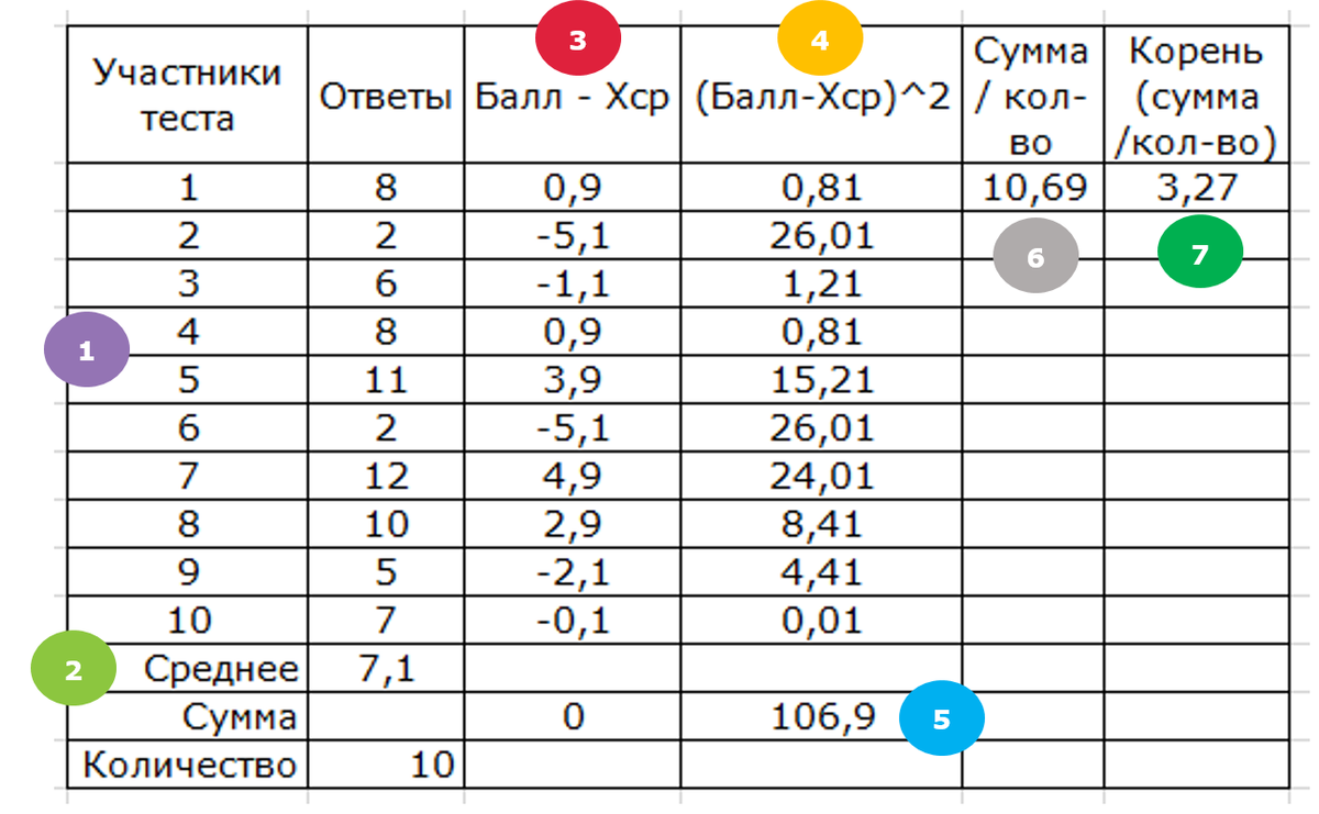 Как посчитать средний балл оценок. Вычитание среднего балла. Как начисляются очки в ф1.