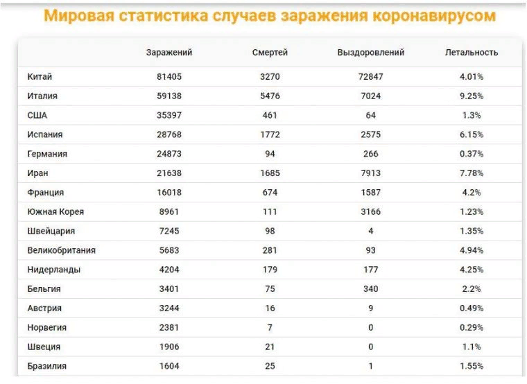 Берегите себя и своих близких!