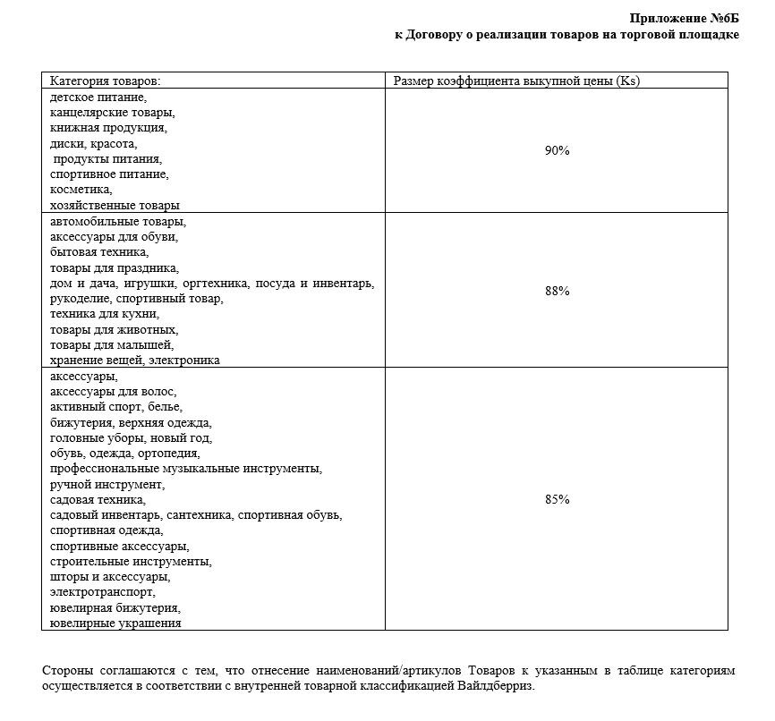 Договор оферты вайлдберриз. Договор вайлдберриз для поставщиков. Оферта вайлдберриз для поставщиков. Агентский договор вайлдберриз.
