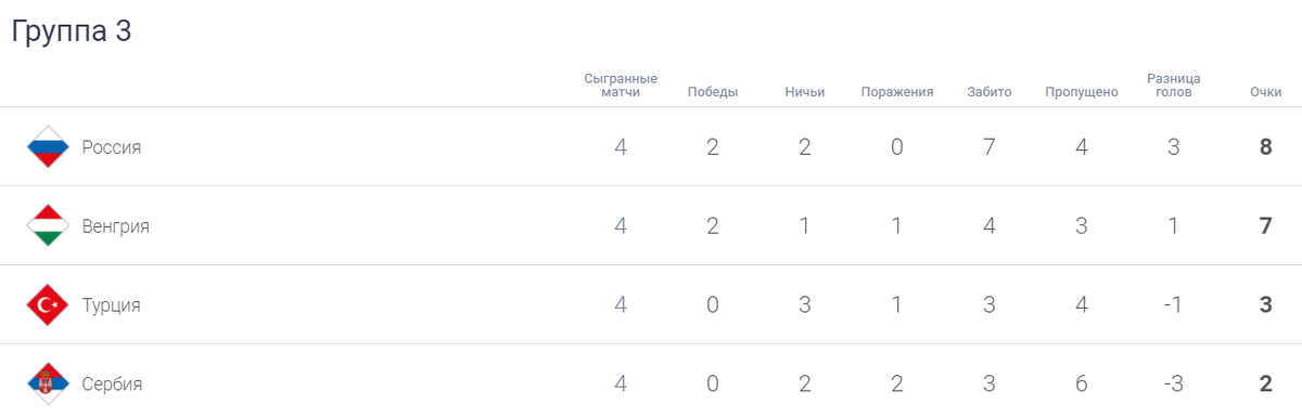 Сборная России в Лиге Наций 2020-2021