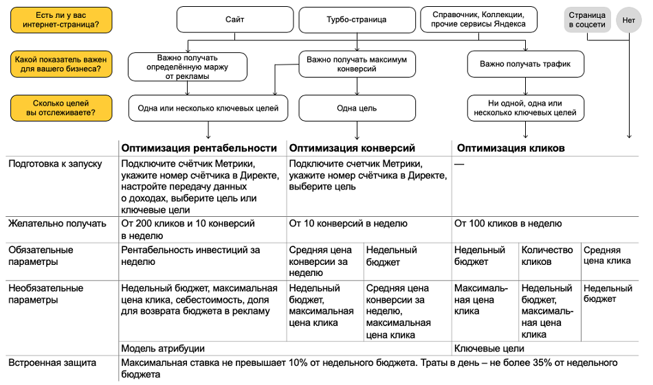 Алгоритм директ