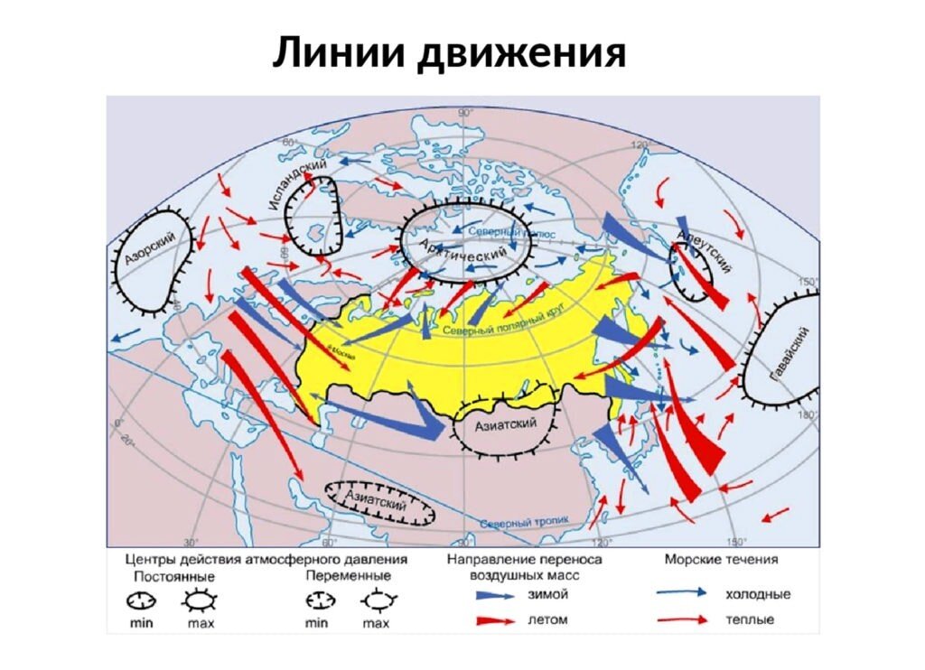 Как образуется ветер и каковы его причины?