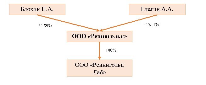 Схема. Неполная