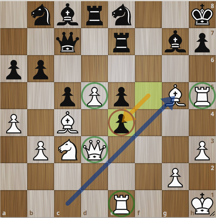 фигуры-участники атаки отмечены зеленым