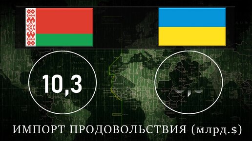 Сравнение социально-экономических потенциалов Белоруссии и Украины