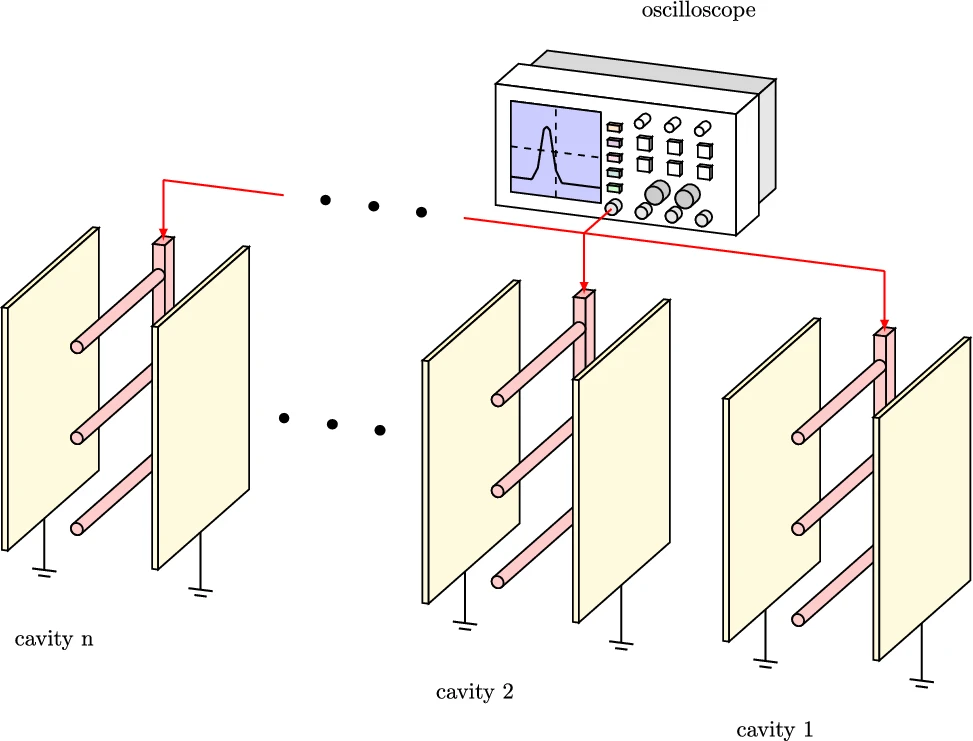 Схема эксперимента Уайта и коллег