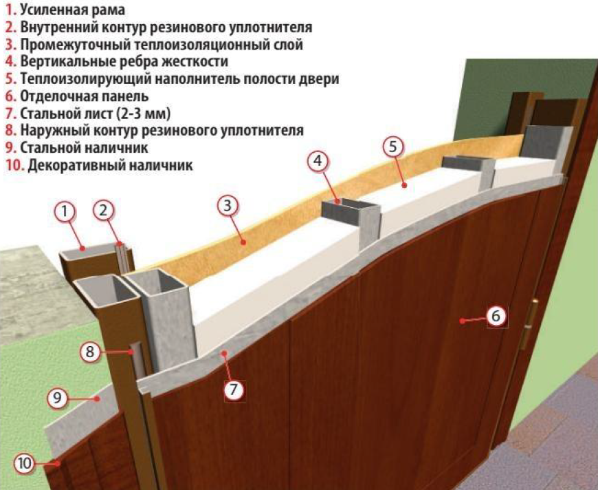 Дверь в разрезе