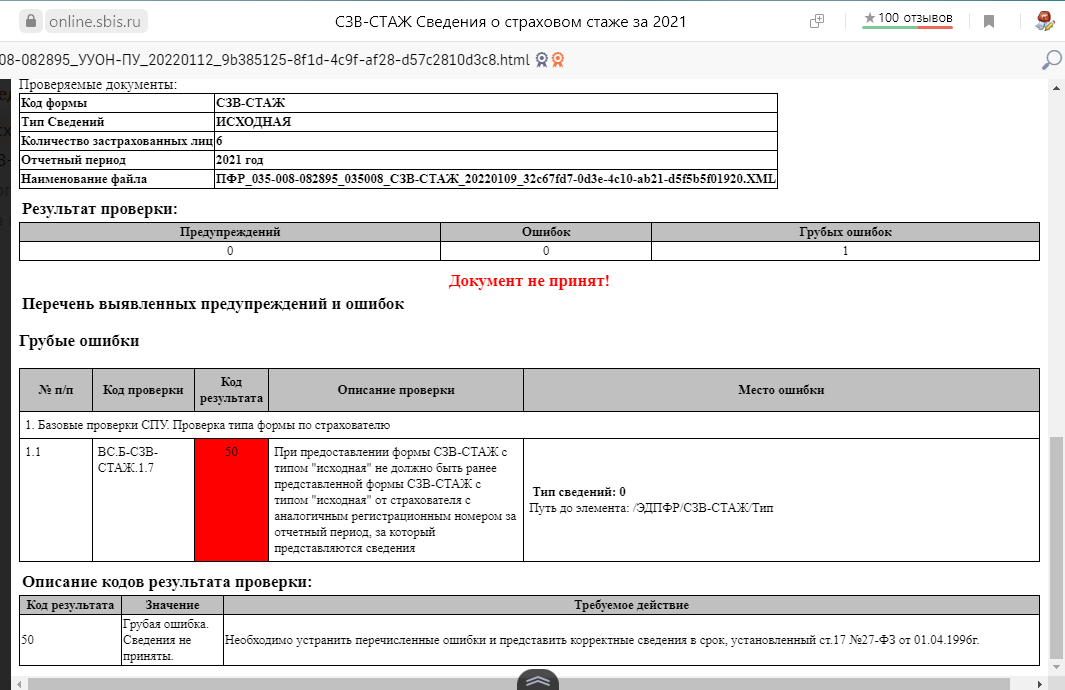 Рис. 1. Протокол полученный от ПФР и описание кода ошибки из-за чего не принят отчет СЗВ-ТД
