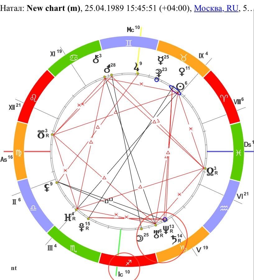 пример натальной карты