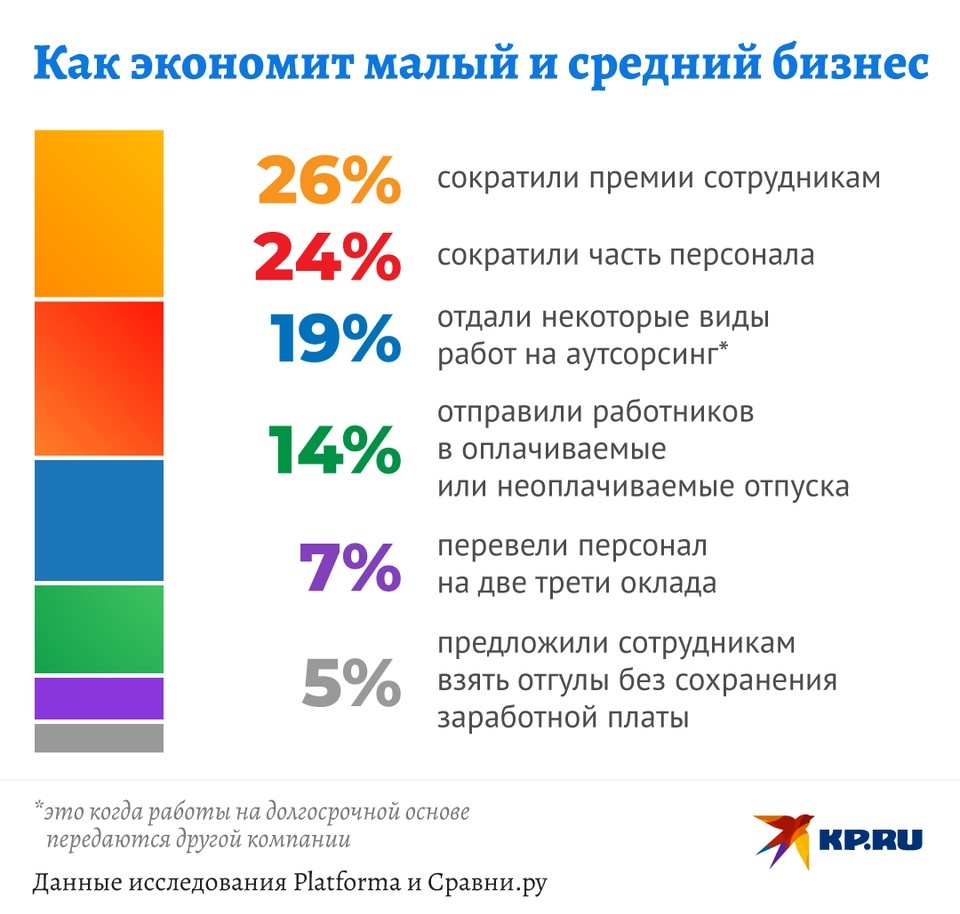     Как экономит малый и средний бизнес Дмитрий ОРЛОВ