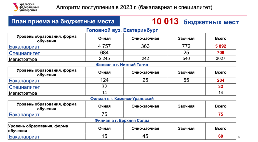 Сколько учиться на ортопеда