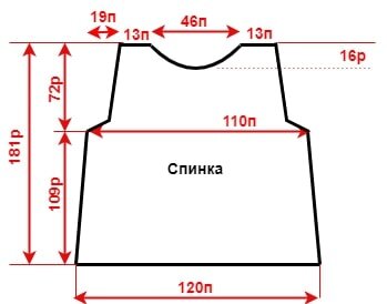 Выкройка жилета с запахом