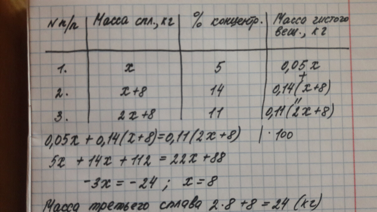 ЕГЭ, профиль, задача на растворы, сплавы, концентрацию. Легкий способ | Про  математику и жизнь | Дзен