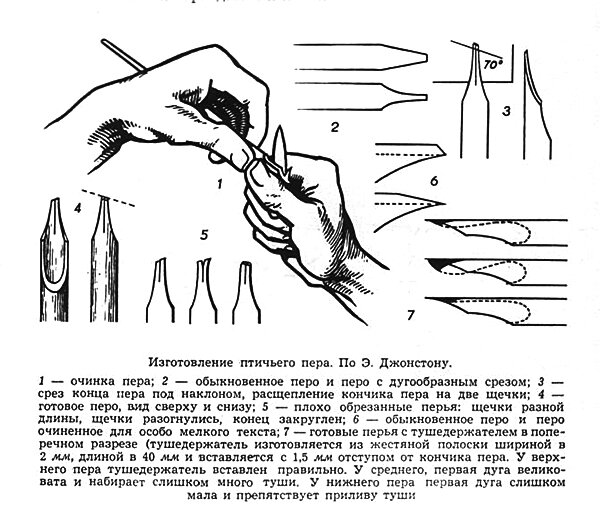 Изображение 2. Способ заточки пера.