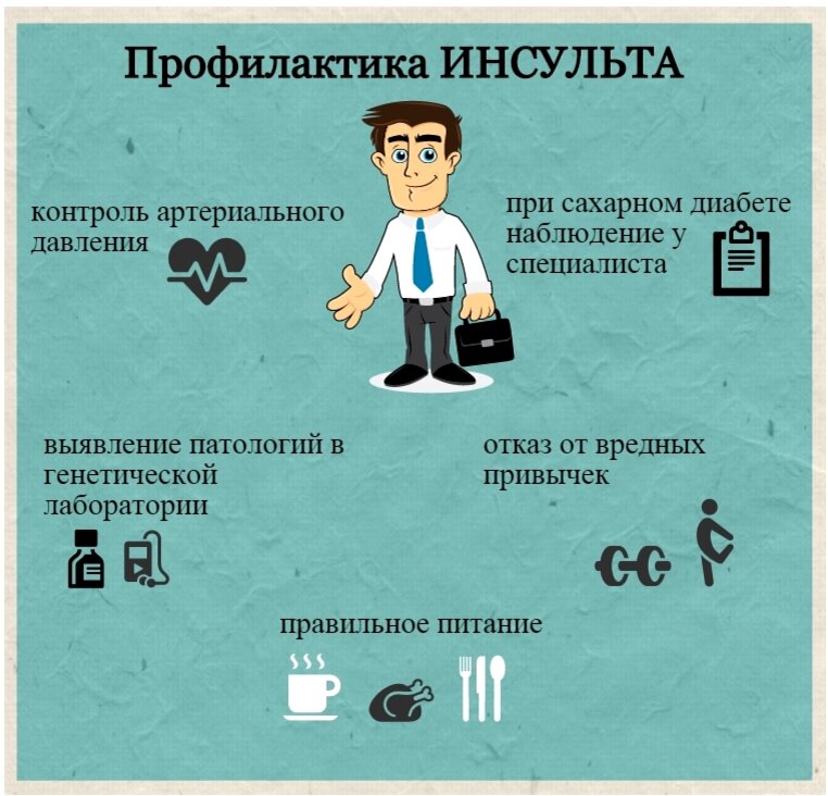 Микроинсульт - важнейший сигнал который нельзя пропустить! Спаси свое ...