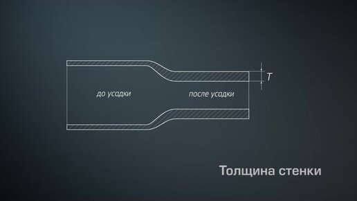 Обзор термоусаживаемых трубок