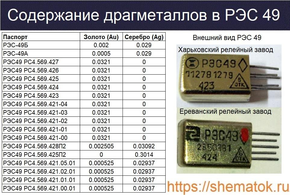 Таблица содержания драгметаллов в радиодеталях советского образца