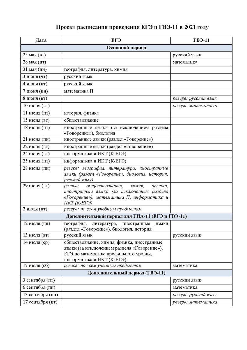 Источник obrnadzor.gov.ru