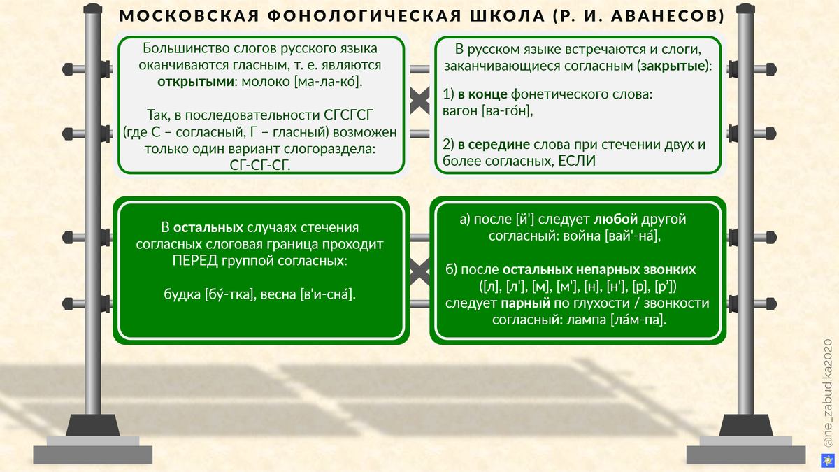 Авторская шпаргалка.