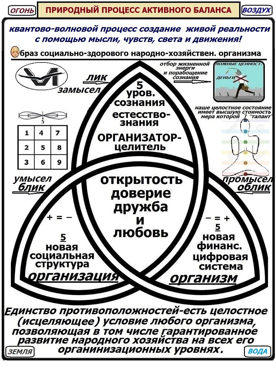 Фундамент психических свойств личности формируется к пятому году жизни и это происходит параллельно