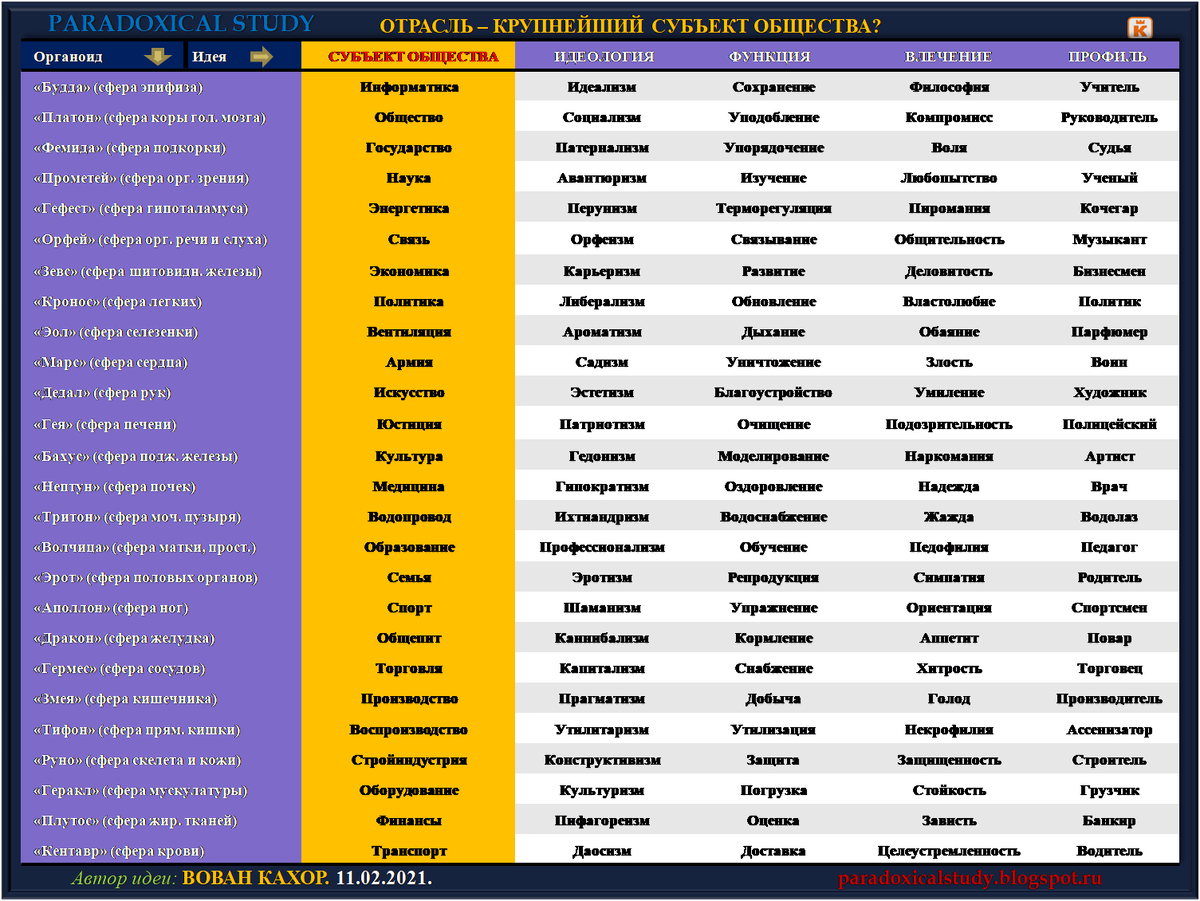 Заходите на мой сайт по адресу: paradoxicalstudy.blogspot.com