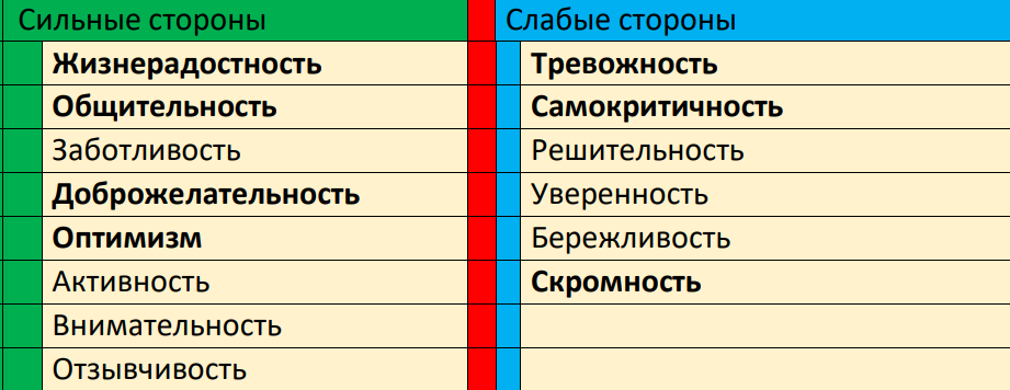 Алексей филатов психотипы в картинках