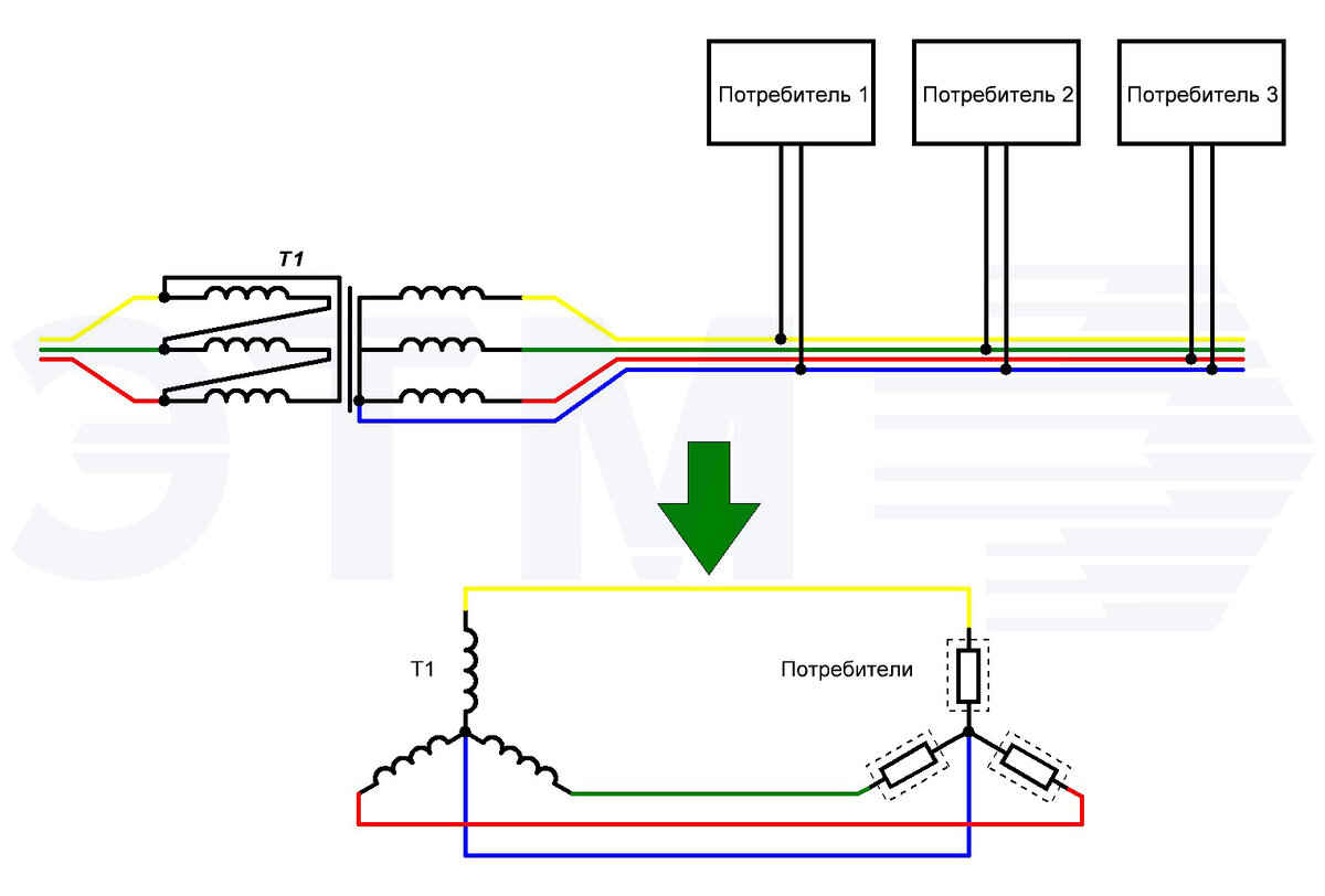 Трехфазные потребители. Схема подключения трехфазных потребителей. Схема включения однофазных потребителей.