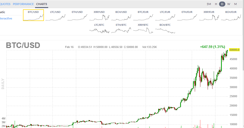 Биткоин 50000