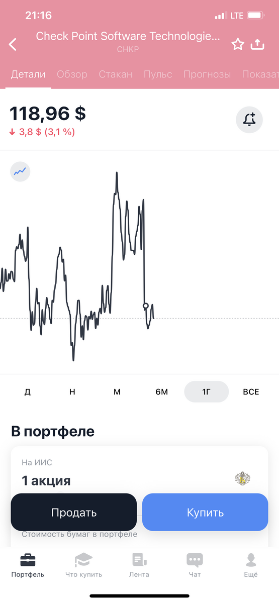 Отличный пример падения после отчета. Ну в данном случае я купил, т.к. компания мне подходит по остальным пунктам. 