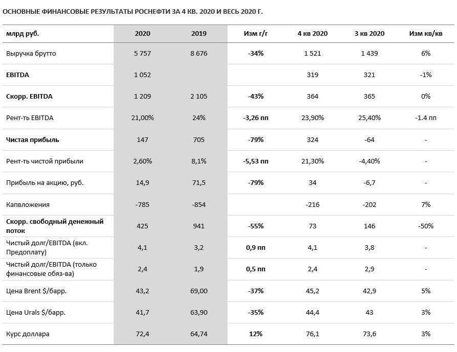 перечень 2019 2020. перечень 2019 2020. крупнейшие российские авиакомпании 2021. финансовые показатели роснефть 2021. доходы бюджетных организаций.