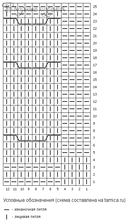 Схема шапки сова