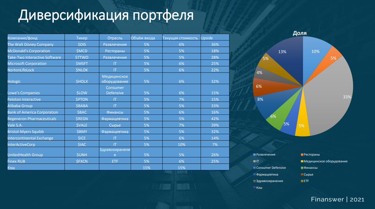 Пкр инвестиционные проекты