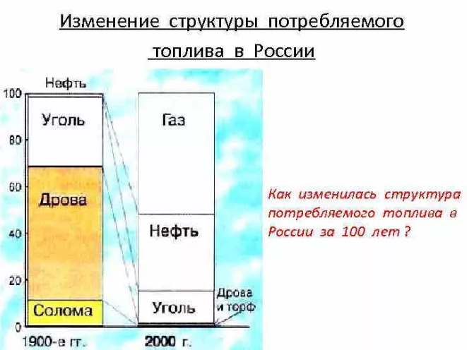 из сети интернет