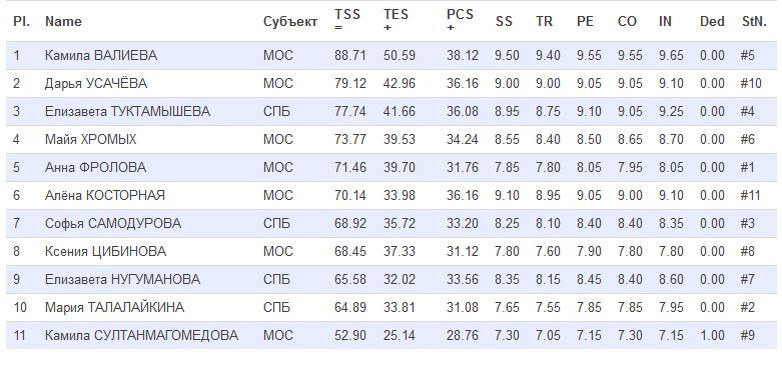 Результат КП на ФКР-2021
