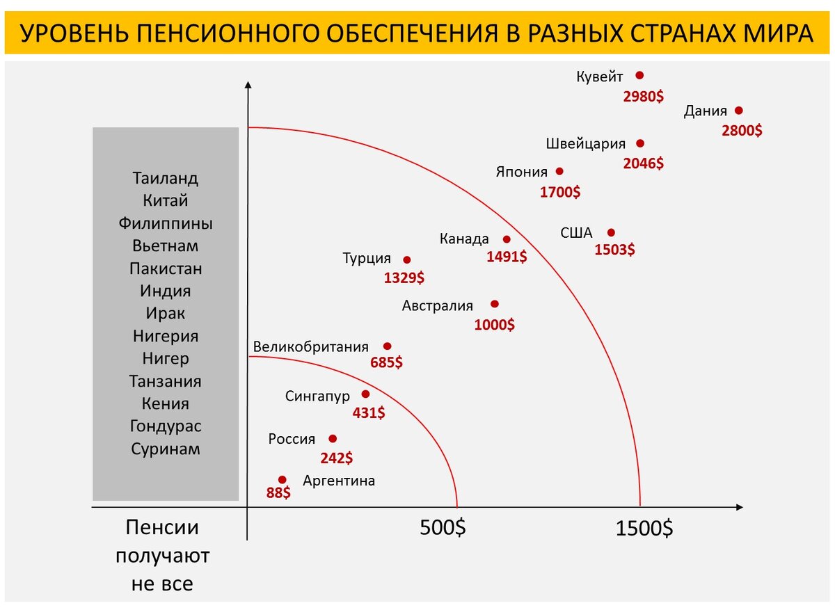 Инфографика автора
