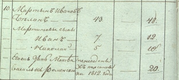 Его ж деть Моисей Васильев Роменский