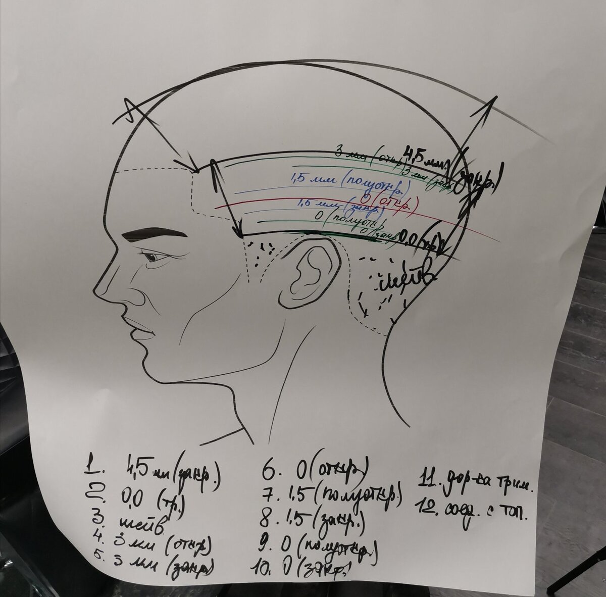 Это то что он нарисовал