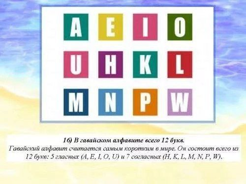 Гавайский алфавит с транскрипцией