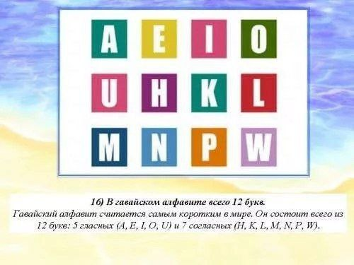 Алфавит состоит из 6 букв. Гавайский алфавит. Гавайский язык алфавит. Гавайский алфавит с транскрипцией на русском. Гавайский алфавит фото.